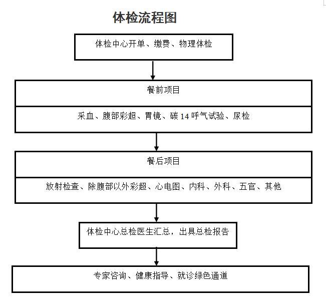體檢.jpg